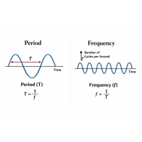 Periood ja sagedus: valem, erinevused, ühikud ja näited