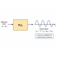 Phase-Locked Loop (PLL) selgitus: kuidas see töötab, tüübid ja peamised erinevused