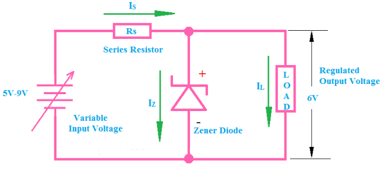 Connect the Zener Diode in Reverse